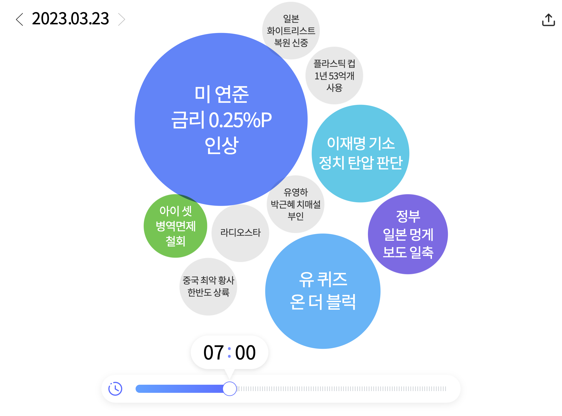워드 클라우드