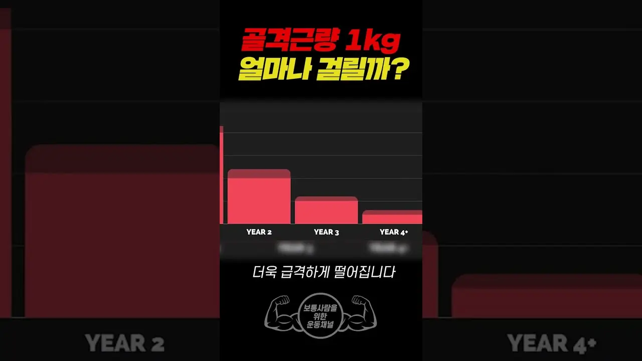 한 달 골격근량 증가량