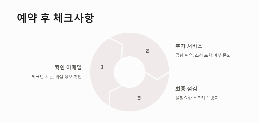 후기활용