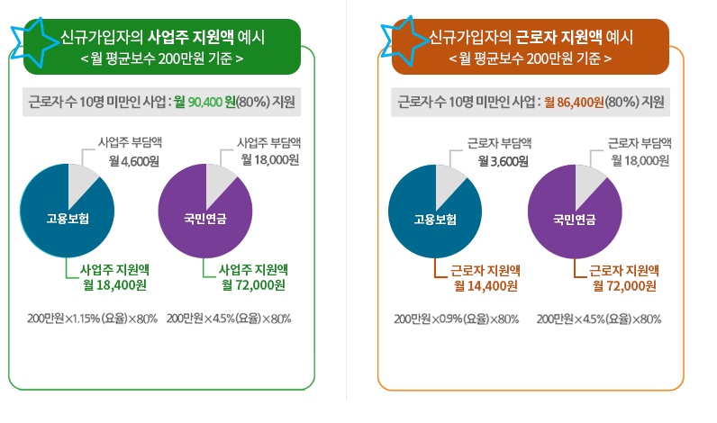 국민연금 두루누리 지원 제도 혜택