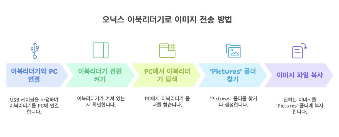 USB 연결로 슬립화면 변경
