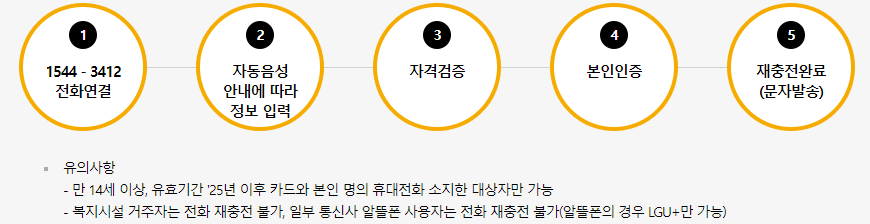 전화 ARS를 통한 재충전