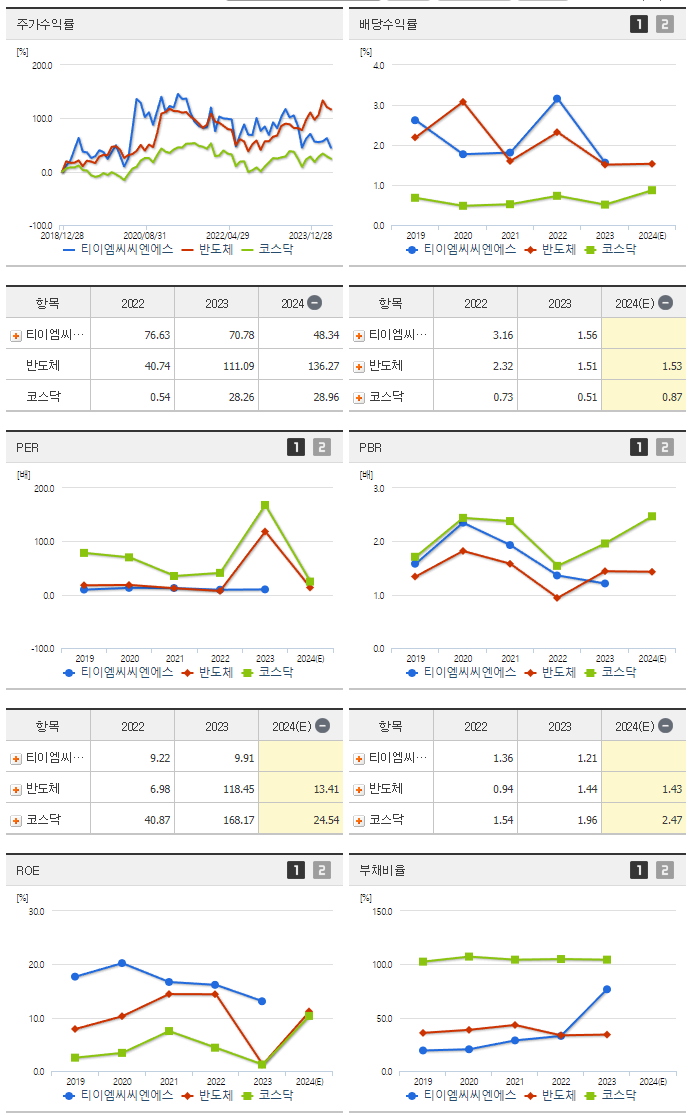 티이엠씨씨엔에스_섹터분석