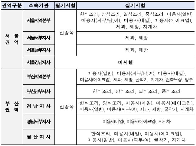 지게차운전기능사-필기