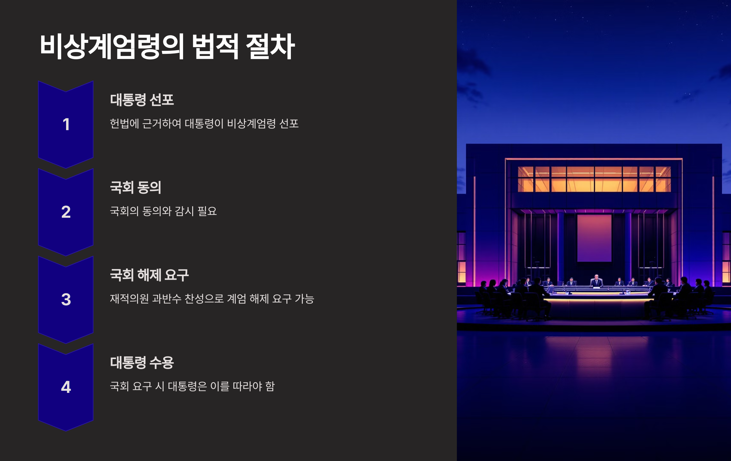 비상계엄령의 법적 절차