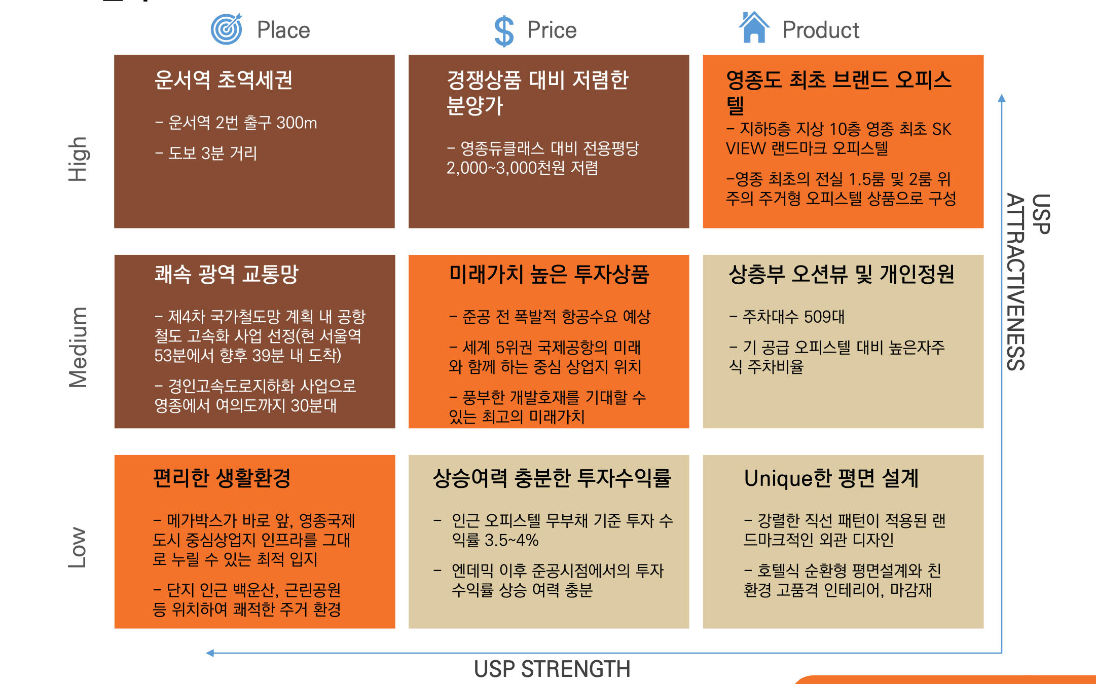운서역 오피스텔