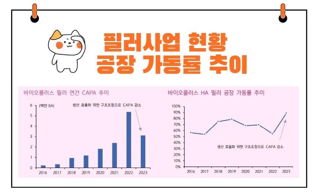 바이오플러스 필러 사업 실적