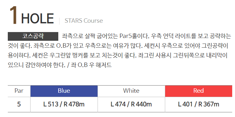 베이스타즈 CC 스타즈코스 공략법 01