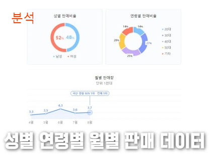 현대 캐스퍼 중고차 종류 구매 가격 차이 시세 추천 구매 1