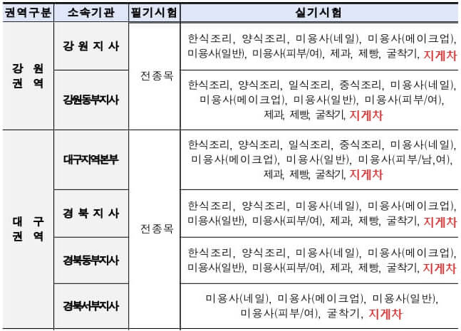 지게차운전기능사-실기시험-일정