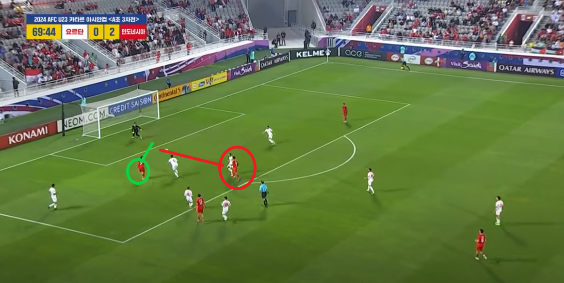 신태용의 2024 AFC U23 카타르 아시안컵 인도네시아가 한국과 8강전을 한다면?