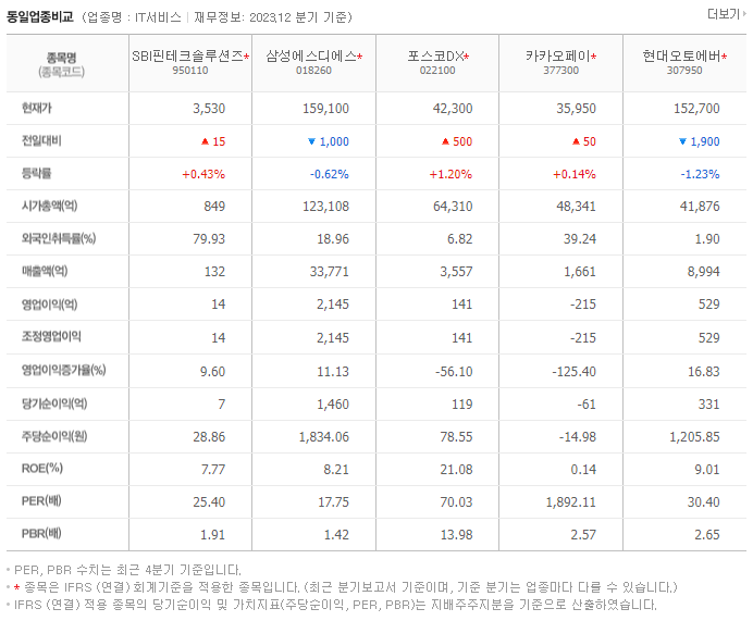 SBI핀테크솔루션즈_동종업비교자료