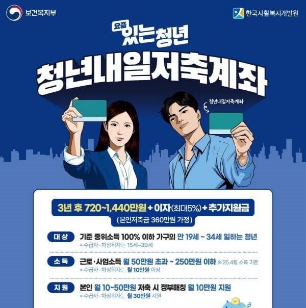 2025 청년내일저축계좌