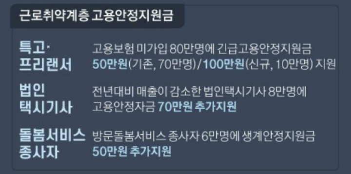 재난지원금-긴급재난지원금-4차재난지원금