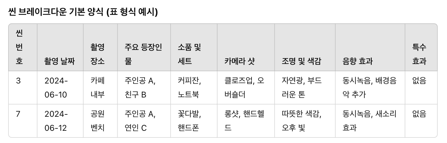 씬 브레이크다운 양식