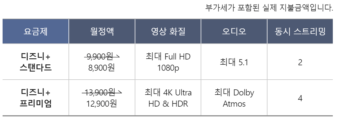 디즈니 플러스 가격 구독료 할인 방법