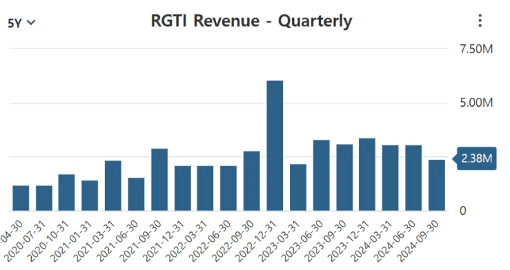 리케티 컴퓨팅 실적