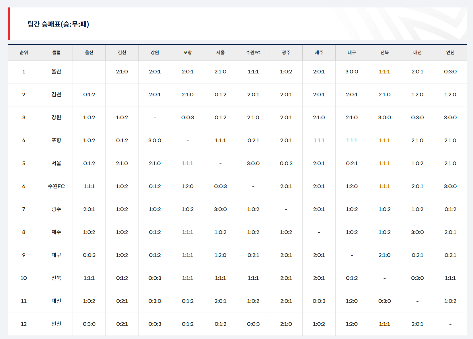 2024 K리그1 파이널라운드