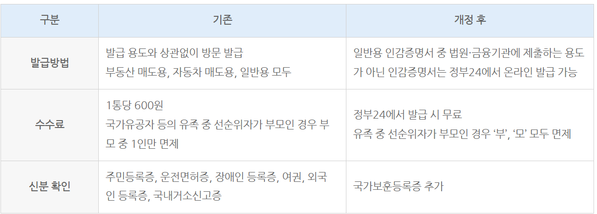 인감증명서 온라인 무료 발급