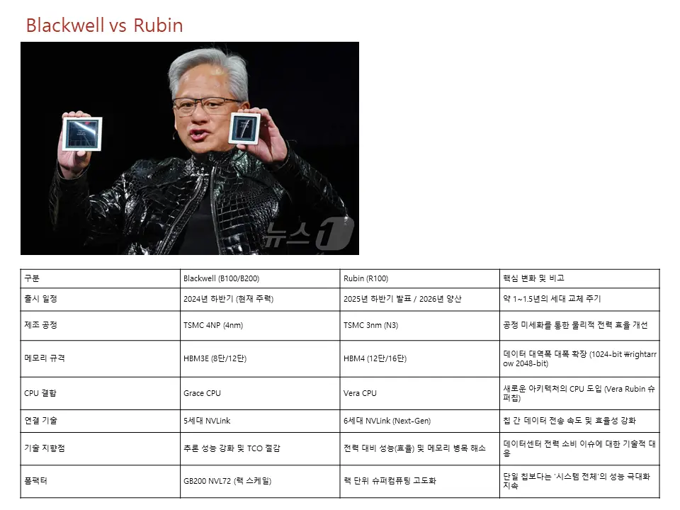 Blackwell vs Rubin 비교분석표