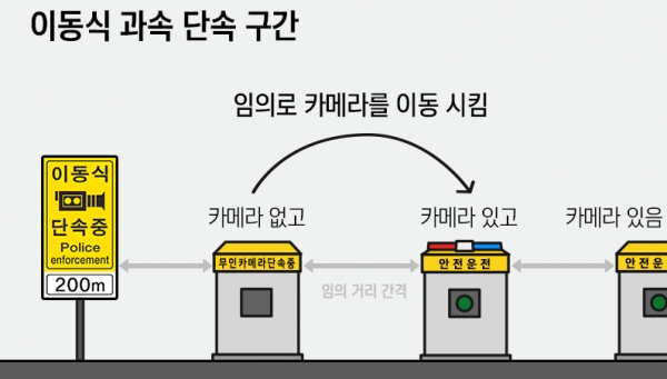 단속카메라_종류