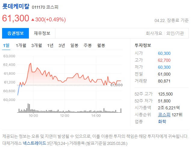 저평가인가 반전신호인가, 지금 롯데케미칼을 주목해야 하는 이유