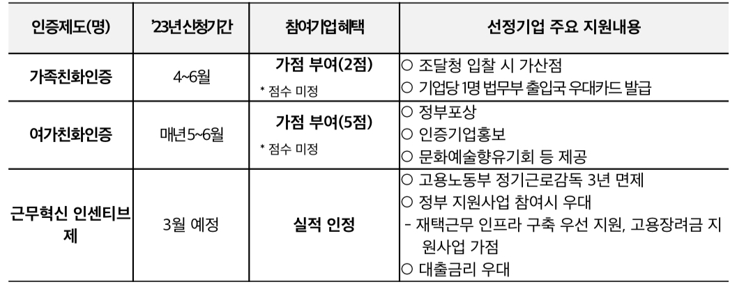 근로자휴가비지원 기업혜택