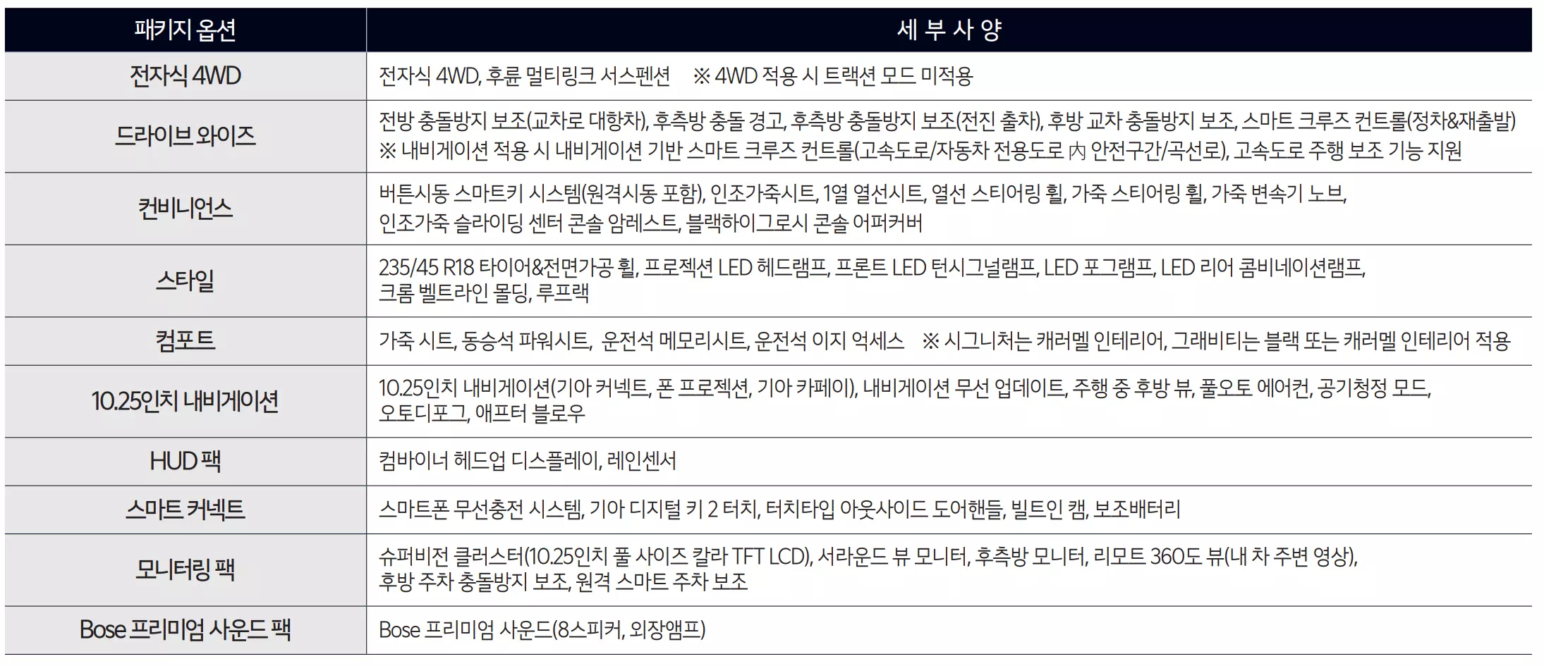선택품목 세부사양