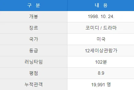 TOP-2-트루먼-쇼