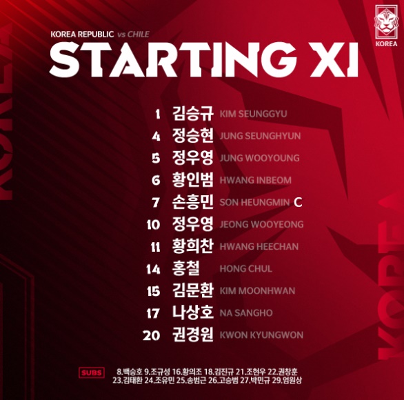 한국-칠레-선발명단