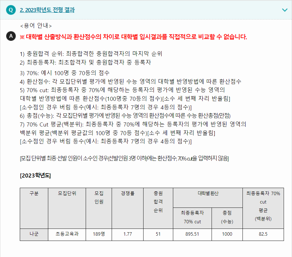 2023학년도 대구교육대학교 수능위주전형 전형 결과
