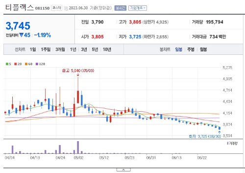 희토류 수혜주 티플랙스 주가 전망
