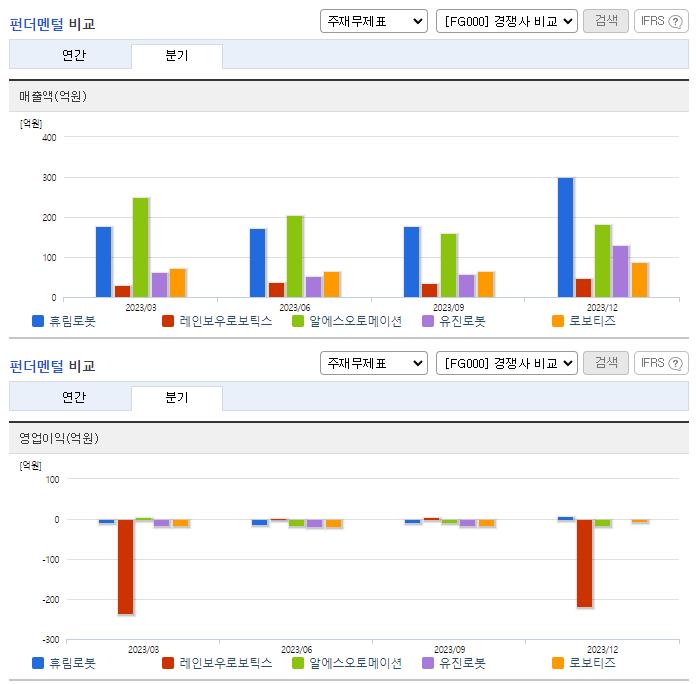 휴림로봇_업종분석