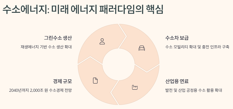 친환경 에너지(해상풍력&amp;#44;수소) 관련주&amp;#44;대장주&amp;#44;수혜주 산업분석 및 전망