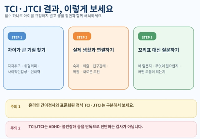 TCI 부모&middot;자녀 기질이 다르면?｜자꾸 부딪히는 이유