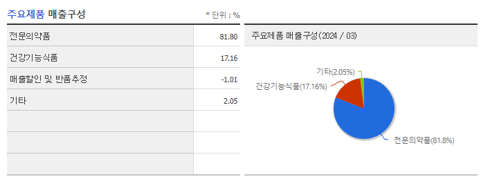 녹십자웰빙_주요제품