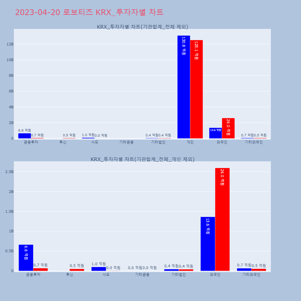 로보티즈_KRX_투자자별_차트