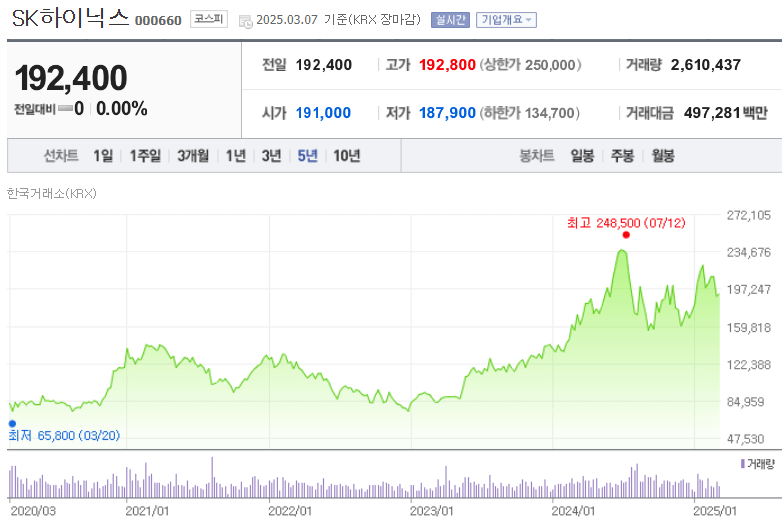SK하이닉스 주가