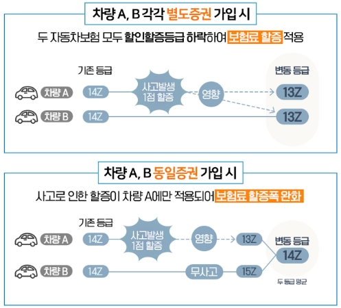 동일증권의 이점과 혜택