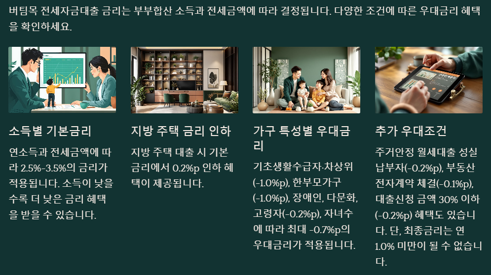 버팀목 전세자금대출 금리 안내