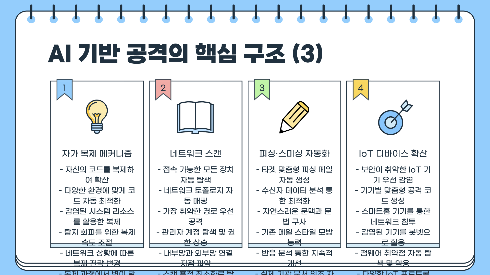 AI 해킹 자가증식 사이버 공격&amp;#44; 지금 대비하지 않으면 한순간에 당한다