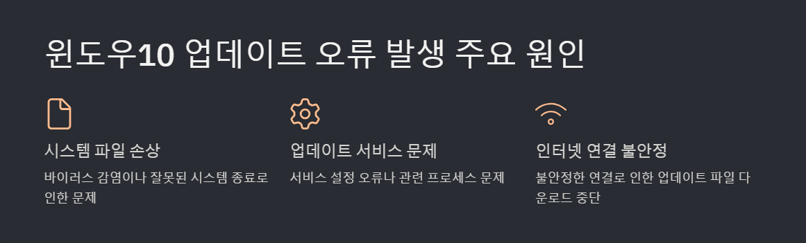 윈도우업데이트