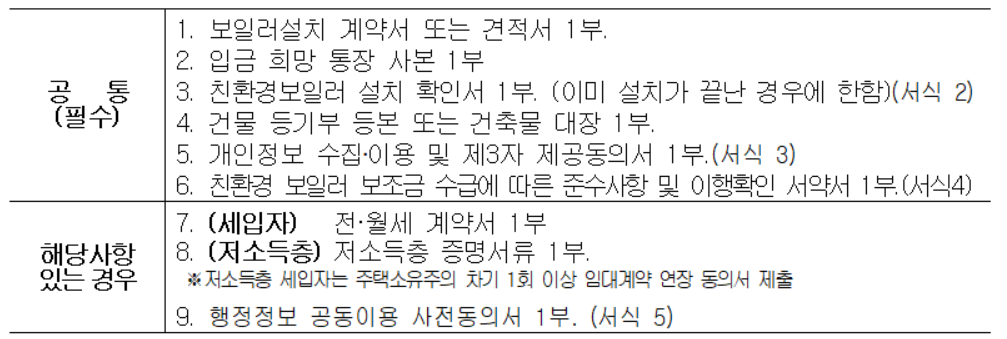 친환경 보일러 교체지원금