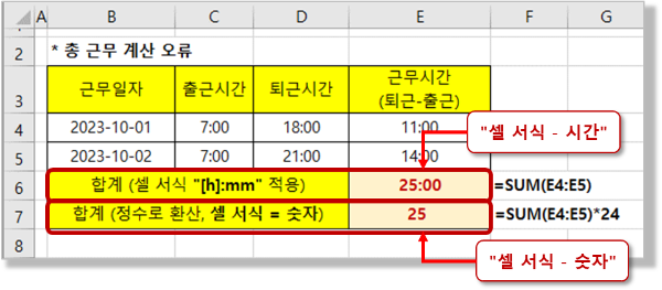 총 근무시간 구하기