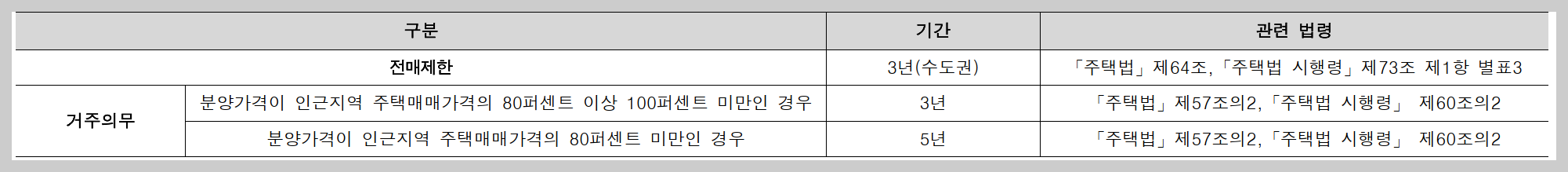 서울 동작구 노량진동 뉴:홈 (NEW HOME) 동작구 수방사 공공분양 사전청약 청약정보