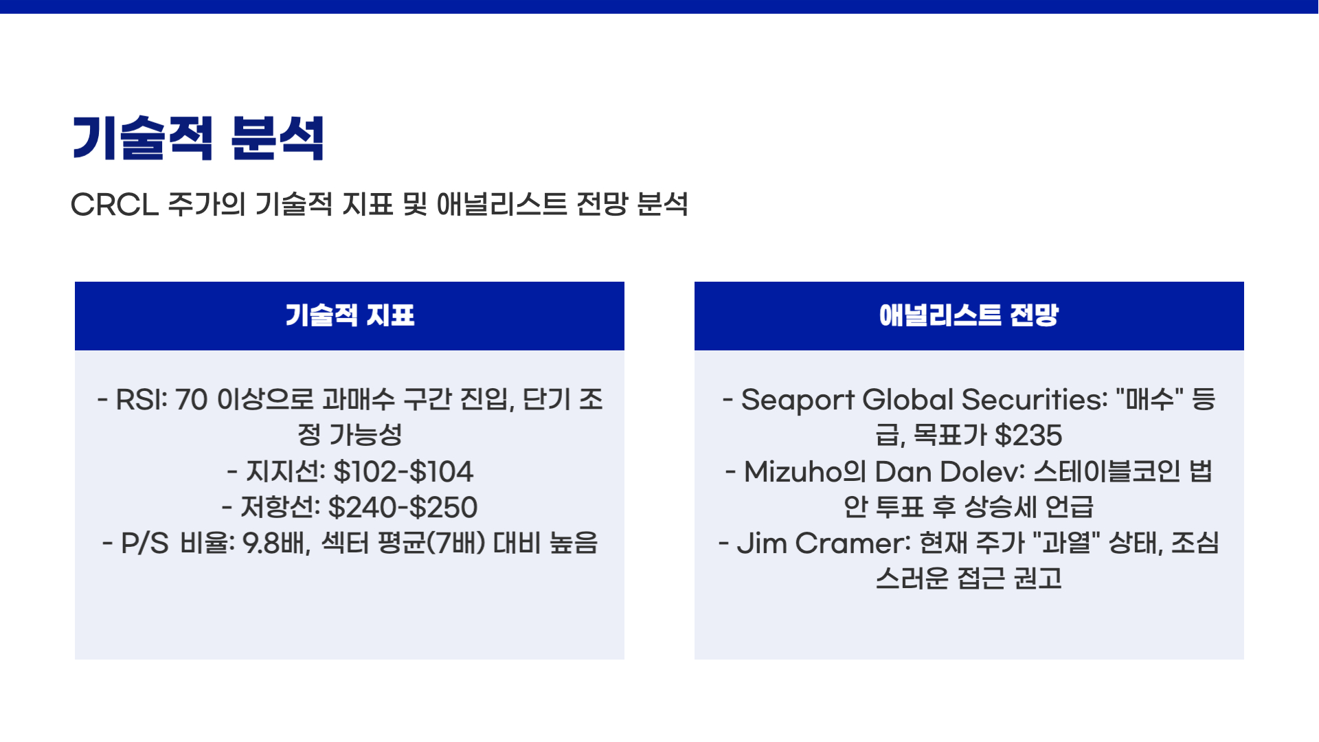 써클 인터넷 그룹(CRCL) 주가 예측 및 전망