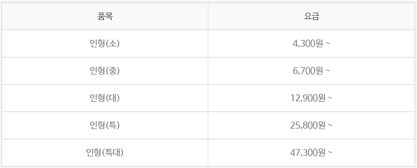크린토피아 모자/인형/가방 가격표
