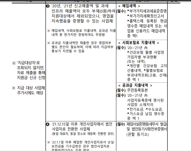 소상공인 손실보전금 확인지급4