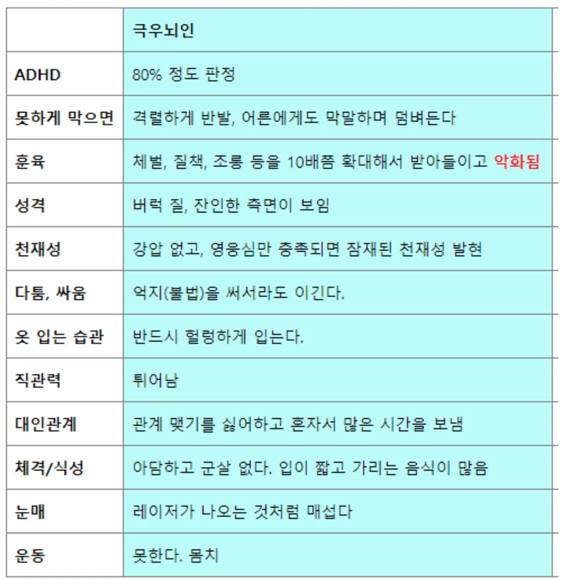 극우뇌 왕의DNA