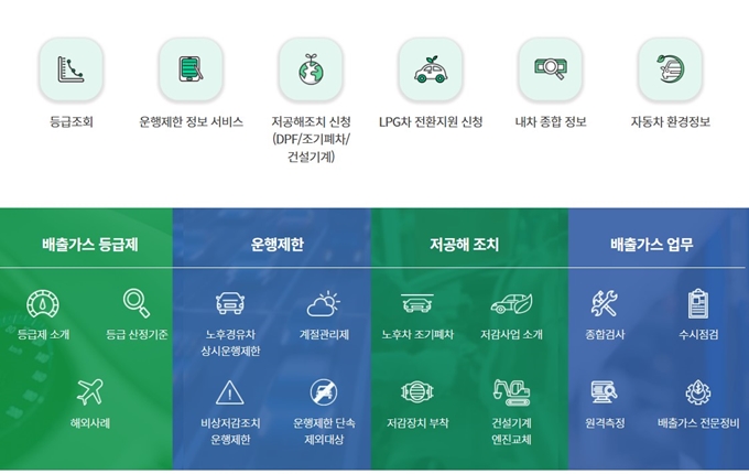수원시 조기폐차 지원금 신청방법